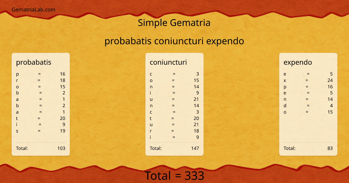 probabatis coniuncturi expendo in simple Gematria